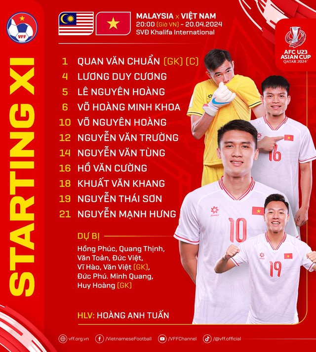 HLV Hoàng Anh Tuấn xoay tua, U.23 Việt Nam vẫn mạnh đấu Malaysia: Mạnh Hưng, Văn Tùng đá chính- Ảnh 1.