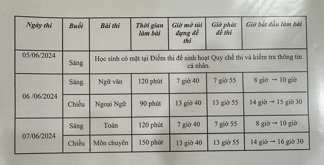 Tuyển sinh lớp 10 TP.HCM: Những mốc thời gian thí sinh cần chú ý- Ảnh 2.