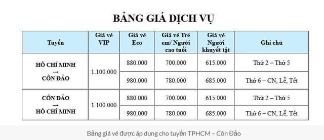 Bảng giá vé tuyến tàu cao tốc Sài Gòn - Côn Đảo
