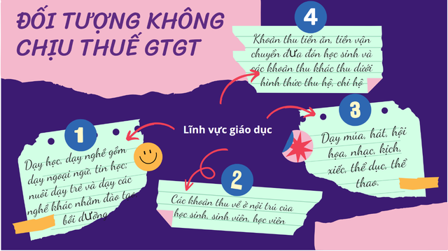 Các đối tượng không chịu thuế GTGT trong lĩnh vực giáo dục