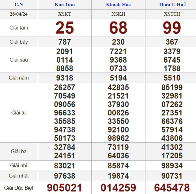 Kết quả xổ số hôm nay - KQXS - Xổ số trực tiếp chủ nhật ngày 28.4.2024- Ảnh 2.