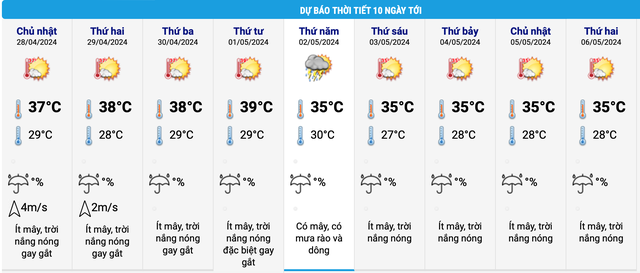 Sau chuỗi ngày nắng nóng gay gắt, từ ngày 2.5, TP.HCM sẽ có mưa chuyển mùa, nhiệt độ giảm đáng kể