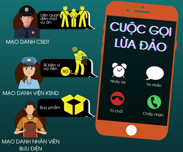 Gia Lai: Nhiều người bị chiếm đoạt hàng chục tỉ đồng qua không gian mạng- Ảnh 1. Gia Lai: Nhiều người bị chiếm đoạt hàng chục tỉ đồng qua không gian mạng- Ảnh 1.