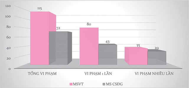 Sầu riêng liên tục bị cảnh báo chất lượng- Ảnh 2.