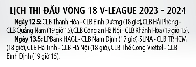 V-League 2023 - 2024: Cú sốc cho ứng viên vô địch?- Ảnh 2.