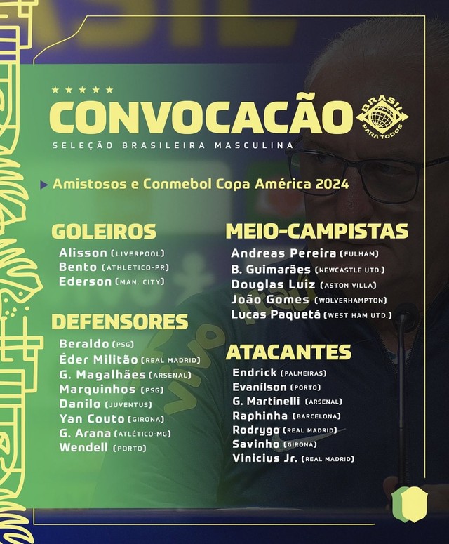 Danh sách đội tuyển Brazil dự Copa America 2024