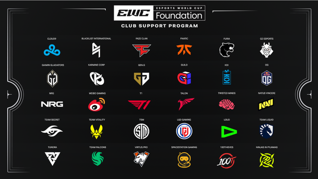 30 CLB eSports được hỗ trợ số tiền '6 con số' từ Esports World Cup- Ảnh 1.