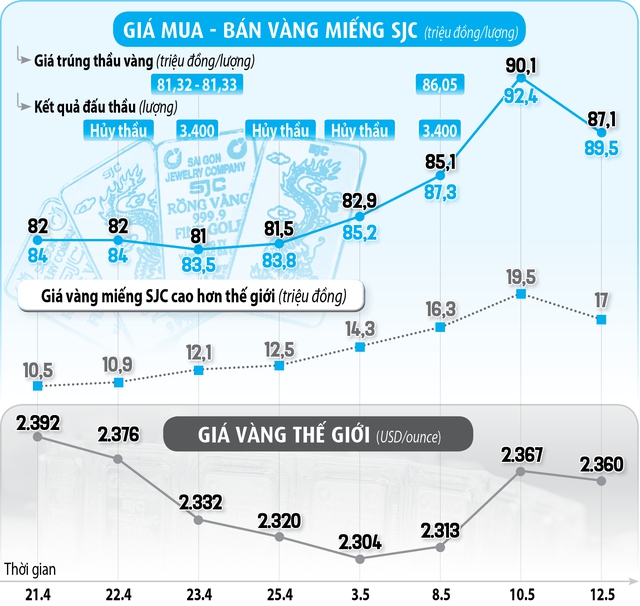 Rối ren thị trường vàng- Ảnh 3.