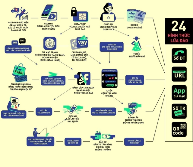 5 tính năng chính của ứng dụng được xây dựng dựa trên 24 hình thức lừa đảo phổ biến tại Việt Nam suốt thời gian qua