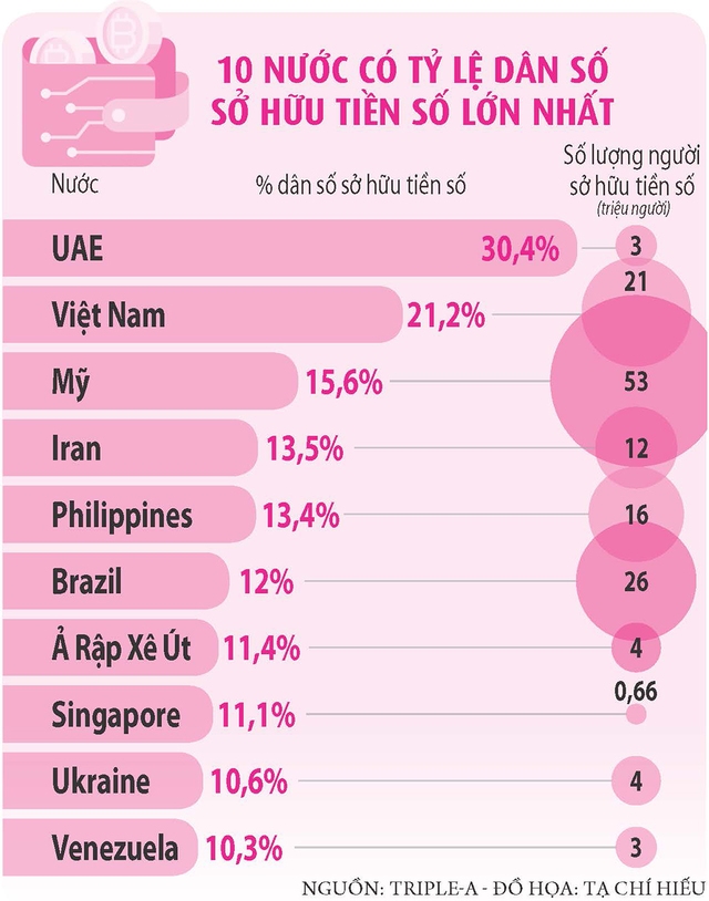 Tiền số vẫn nhộn nhịp giao dịch 'ngầm'- Ảnh 3.