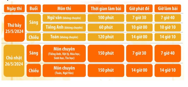 Trường chuyên nổi tiếng TP.HCM tăng 24% thí sinh thi lớp 10: Lời khuyên từ nhà trường- Ảnh 3.