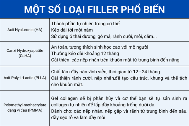 Chất làm đầy (fillers) có nguy hiểm không?- Ảnh 3.