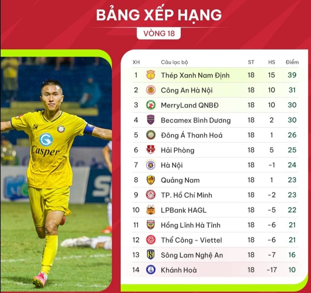 Lịch thi đấu, trực tiếp vòng 19 V-League: Khi đội CAHN thiếu Kiatisak nhưng sẽ có HLV Polking- Ảnh 5.