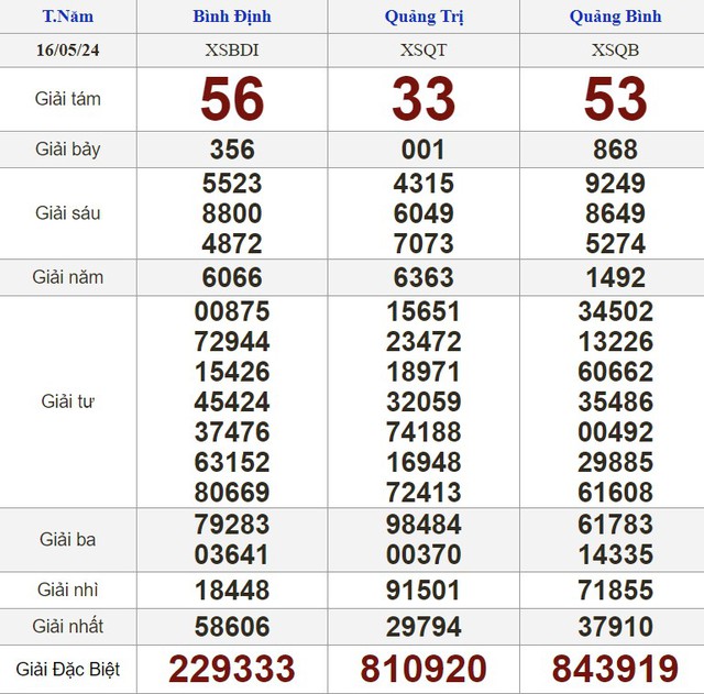 Kết quả xổ số hôm nay - KQXS - Xổ số trực tiếp thứ năm ngày 16.5.2024- Ảnh 2.
