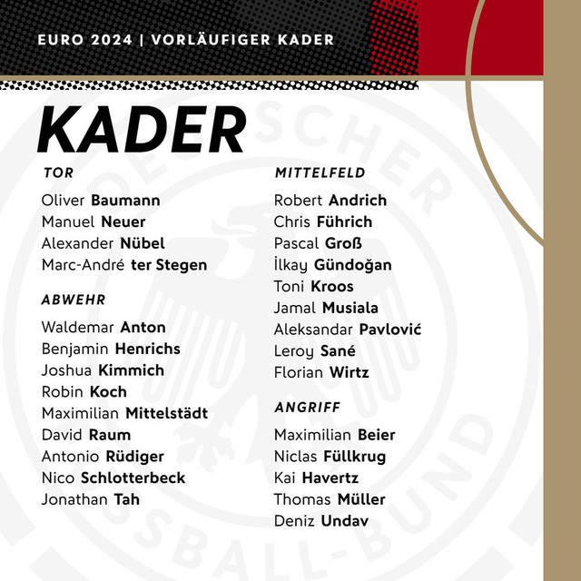 EURO 2024: HLV Nagelsmann gây tranh cãi, danh sách sơ bộ đội tuyển Đức bất ổn- Ảnh 3.