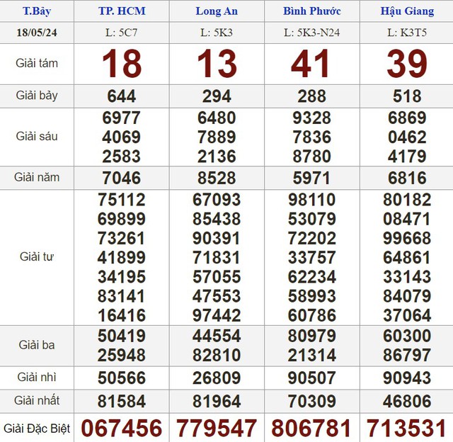 Kết quả xổ số hôm nay - KQXS - Xổ số trực tiếp thứ bảy ngày 18.5.2024- Ảnh 1.