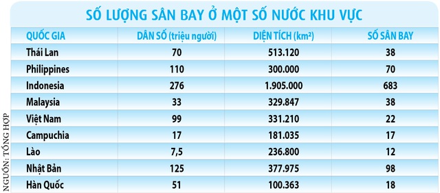 Tháo nút thắt hạ tầng hàng không- Ảnh 3.