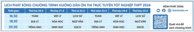 Bí quyết ôn thi tốt nghiệp THPT đạt điểm cao: Học về sóng- Ảnh 2.