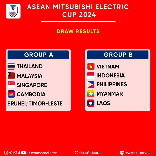Các bảng đấu tại giải ASEAN Championship 2024