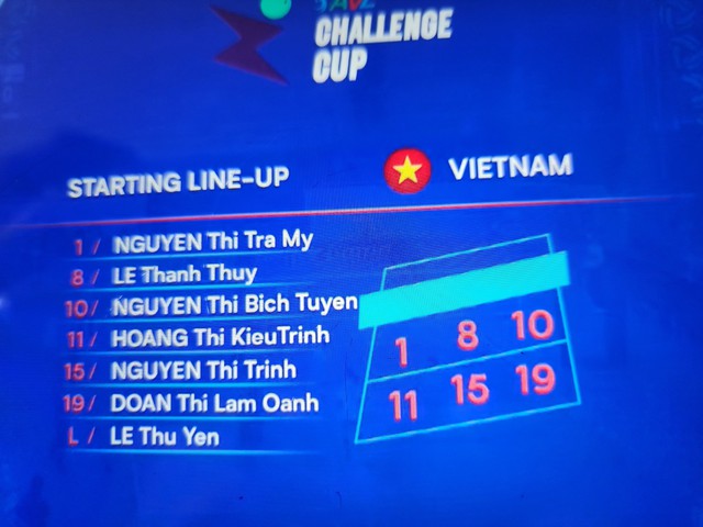 Đội hình ra sân của đội tuyển Việt Nam khi đấu Singapore