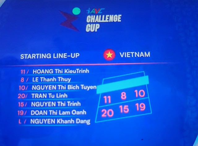 Bích Tuyền đập bóng 'sấm sét', đội tuyển bóng chuyền nữ Việt Nam đánh bại Kazakhstan, vào bán kết- Ảnh 5.