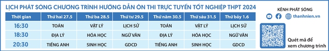 Bí quyết ôn thi tốt nghiệp THPT đạt điểm cao: Cách viết nghị luận xã hội- Ảnh 2.