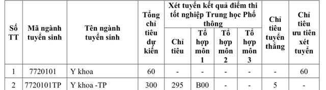 Trường ĐH Y khoa Phạm Ngọc Thạch tuyển 1.480 chỉ tiêu năm 2024- Ảnh 3.