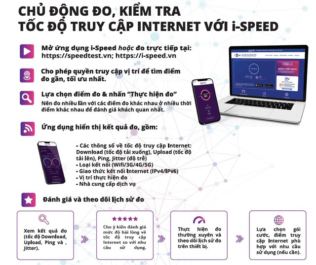 Khuyến khích người dân tham gia đo tốc độ internet- Ảnh 2.