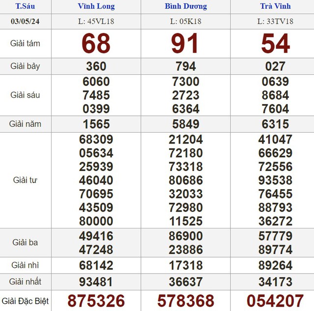 Kết quả xổ số hôm nay - KQXS - Xổ số trực tiếp thứ sáu ngày 3.5.2024- Ảnh 1.