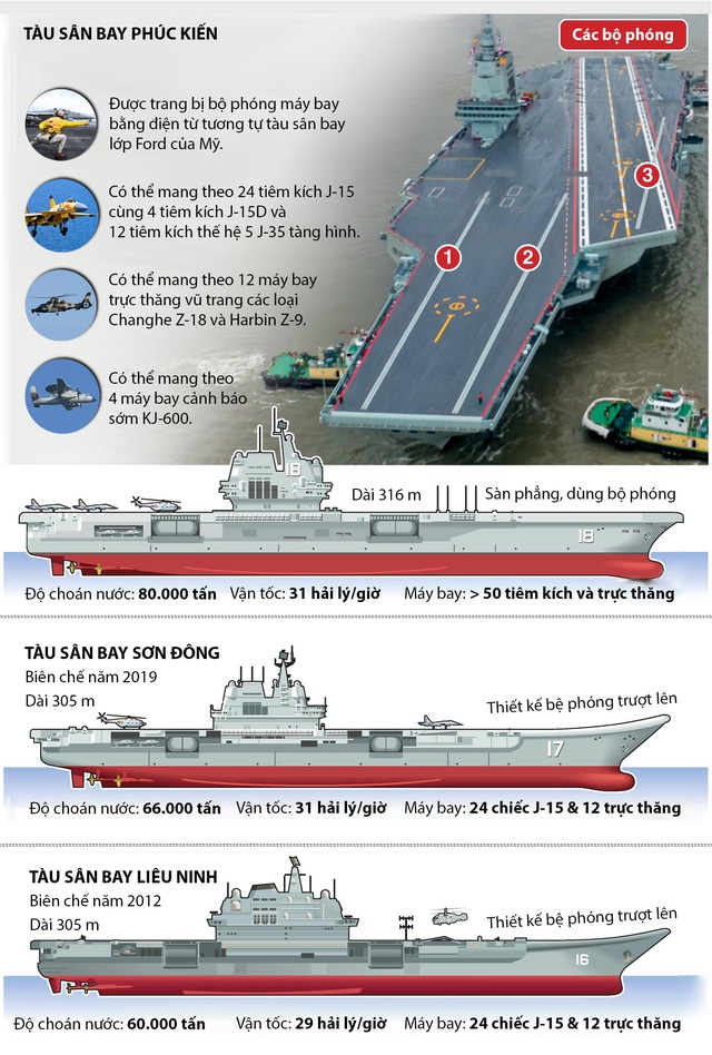 Năng lực tàu sân bay của Trung Quốc