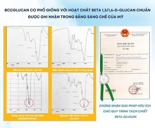 Beta glucan trong siro có phổ giống với Beta 1,3/1,6-D-glucan chuẩn được ghi nhận trong bằng sáng chế của Mỹ