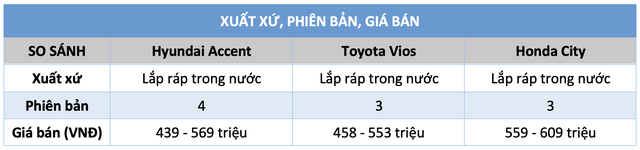 Sedan hạng B giá 600 triệu: Chọn Hyundai Accent mới, Toyota Vios hay Honda City?- Ảnh 3.
