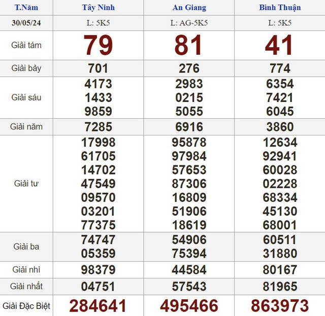 Kết quả xổ số hôm nay - KQXS - Xổ số trực tiếp thứ năm ngày 30.5.2024- Ảnh 1.
