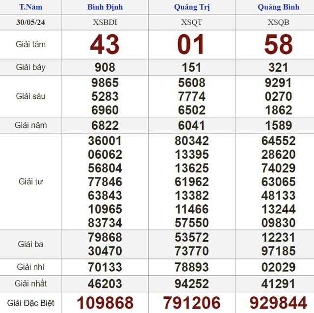 Kết quả xổ số hôm nay - KQXS - Xổ số trực tiếp thứ năm ngày 30.5.2024- Ảnh 2.