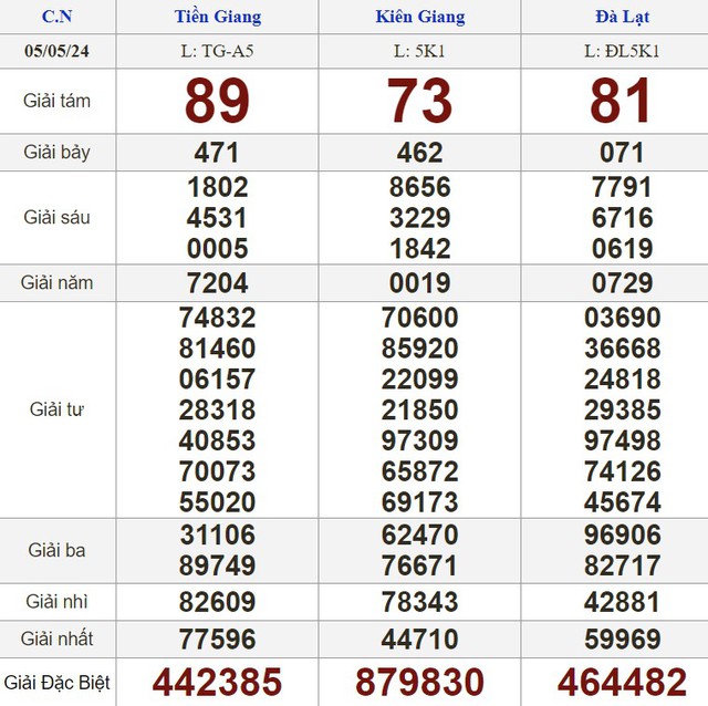 Kết quả xổ số hôm nay - KQXS - Xổ số trực tiếp chủ nhật ngày 5.5.2024- Ảnh 1. Kết quả xổ số hôm nay - KQXS - Xổ số trực tiếp chủ nhật ngày 5.5.2024- Ảnh 1.
