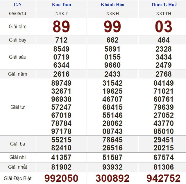 Kết quả xổ số hôm nay - KQXS - Xổ số trực tiếp chủ nhật ngày 5.5.2024- Ảnh 2.