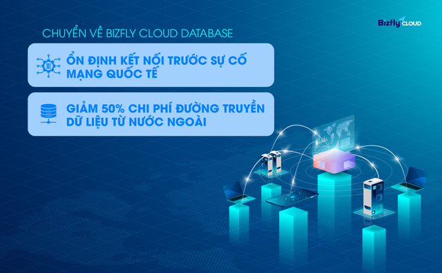 Ổn định kết nối và giảm 50% chi phí đường truyền khi chuyển về Bizfly Cloud Database - Ảnh 1.