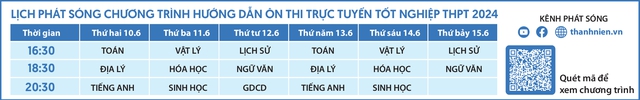 Bí quyết ôn thi tốt nghiệp THPT đạt điểm cao: Mặt cầu, đường thẳng, mặt phẳng- Ảnh 2.