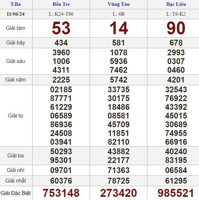 Kết quả xổ số hôm nay - KQXS - Xổ số trực tiếp thứ ba ngày 11.6.2024- Ảnh 1.