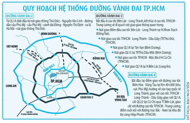 Gỡ vướng cho các dự án vành đai TP.HCM- Ảnh 3.