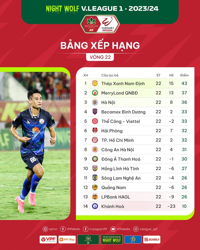 Lịch thi đấu và trực tiếp vòng 23 V-League mới nhất: Nhiều trận cầu nóng bỏng- Ảnh 7.