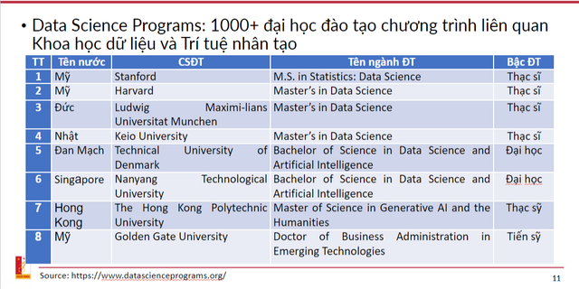 Việc làm có kỹ năng GenAI được trả lương cao hơn 47%- Ảnh 3.