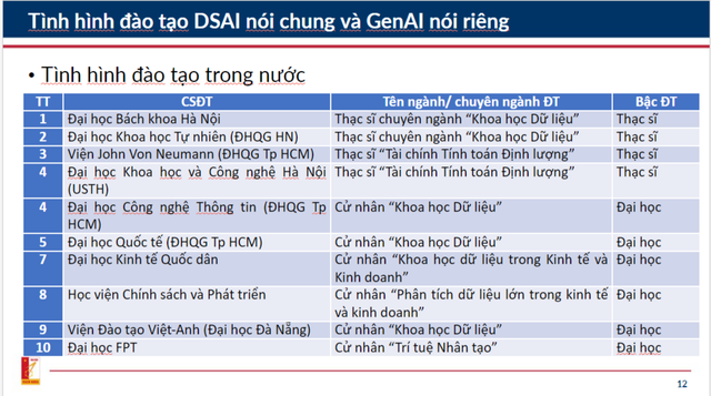 Việc làm có kỹ năng GenAI được trả lương cao hơn 47%- Ảnh 4.