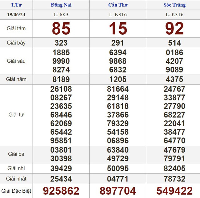 Kết quả xổ số hôm nay - KQXS - Xổ số trực tiếp thứ tư ngày 19.6.2024- Ảnh 1.