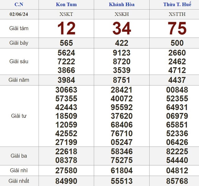 Kết quả xổ số hôm nay - KQXS - Xổ số trực tiếp chủ nhật ngày 2.6.2024- Ảnh 2.