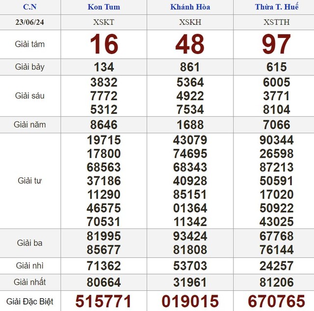 Kết quả xổ số hôm nay - KQXS - Xổ số trực tiếp chủ nhật ngày 23.6.2024- Ảnh 2.