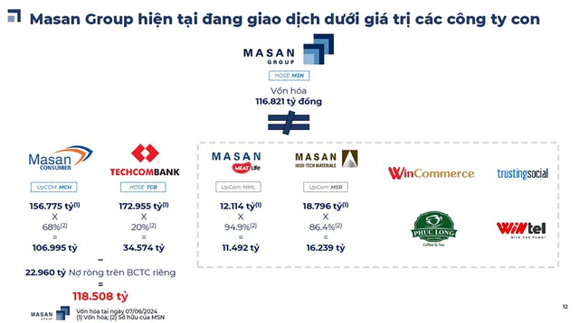 Tiềm năng tăng trưởng của cổ phiếu ngành tiêu dùng - bán lẻ- Ảnh 1.