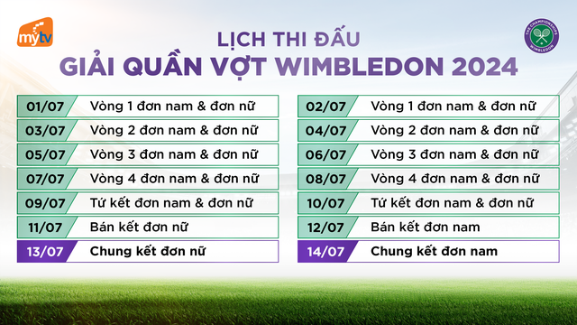 Xem trực tiếp giải quần vợt Wimbledon 2024 trên MyTV- Ảnh 2.