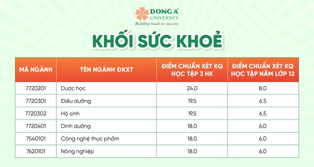 Khối ngành Sức khỏe Trường ĐH Đông Á đón loạt ‘đầu tư’ từ doanh nghiệp Nhật- Ảnh 3. Khối ngành Sức khỏe Trường ĐH Đông Á đón loạt ‘đầu tư’ từ doanh nghiệp Nhật- Ảnh 3.