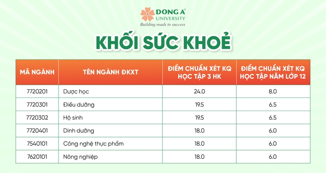 Khối ngành Sức khỏe Trường ĐH Đông Á đón loạt ‘đầu tư’ từ doanh nghiệp Nhật- Ảnh 3.